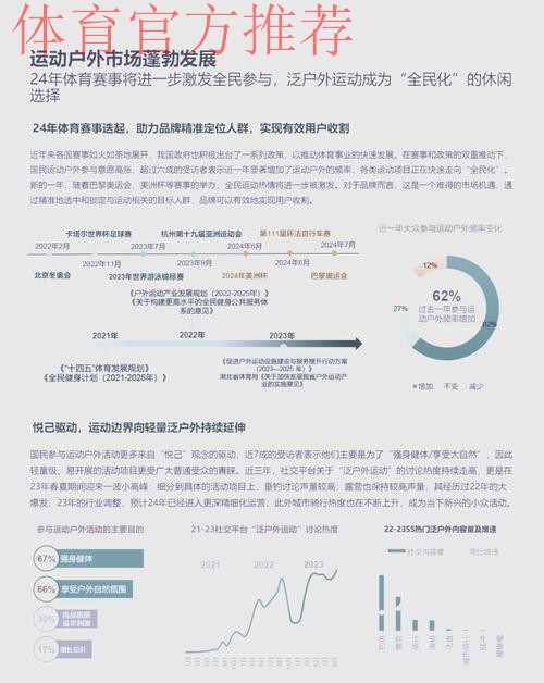七大特点凸显户外运动产业活力 ——《中国户外运动产业发展报告(2024-2025) 七大特点凸显户外运动产业活力 ——《中国户外运动产业发展报告(2024-2025)